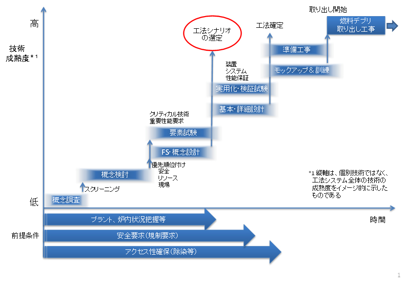 図2.1-1