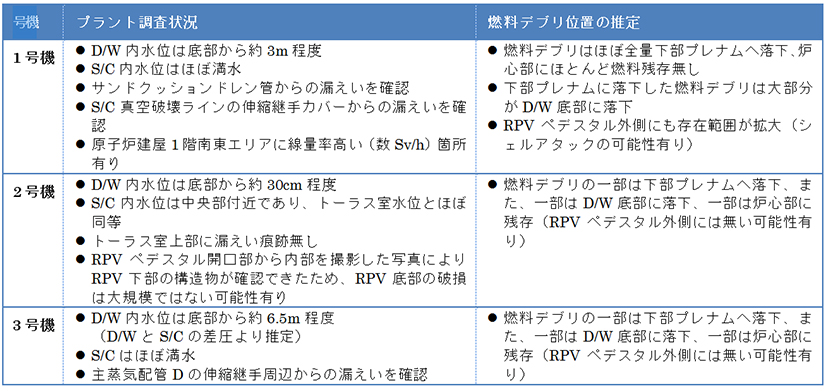 図2.2-1