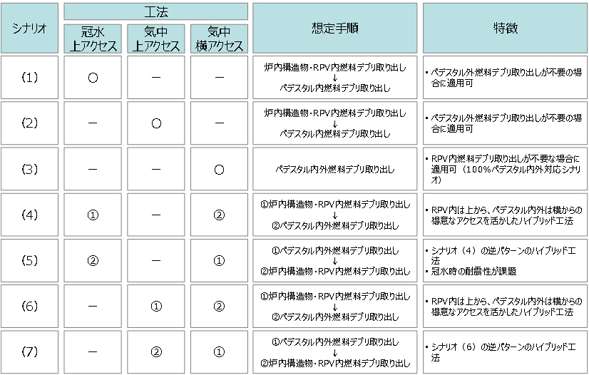 図2.4-1