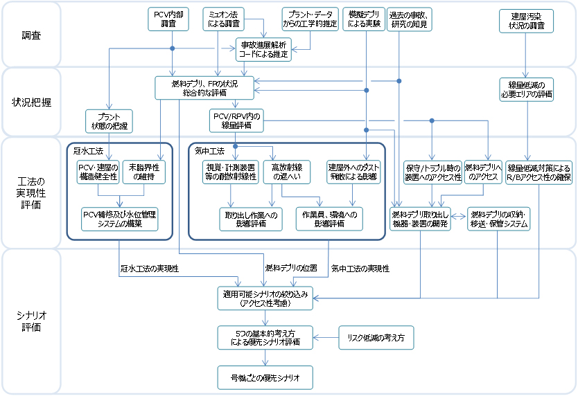図2.4-2